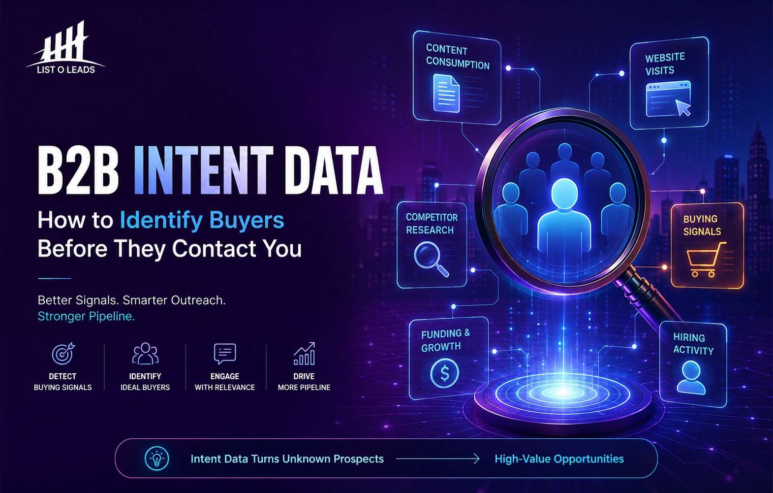 B2B intent data showing buyer signals, website activity, competitor research and high-intent prospects for smarter B2B lead generation.
