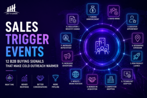 Sales trigger events showing 12 B2B buying signals including funding, hiring, expansion, buyer intent, technology adoption, and acquisitions.